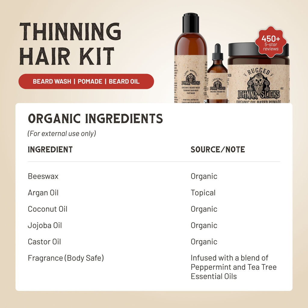Thinning Hair Kit